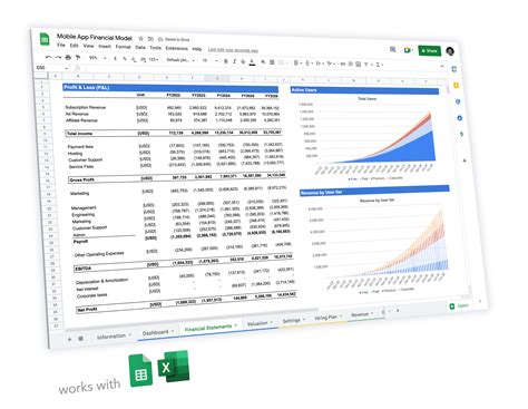 How To Use Our Mobile App Financial Model Template Full Guide