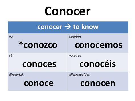 How To Use Saber And Conocer