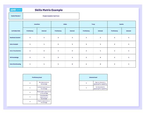 How To Use Skills Matrix Template Excel To Develop Your Workforce