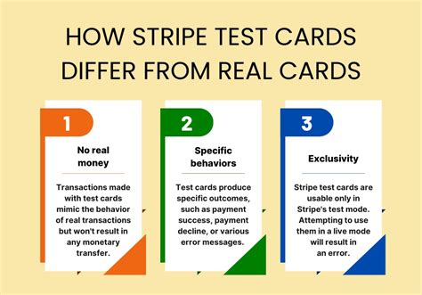 How To Use Stripe Testing Cards – SpentApp