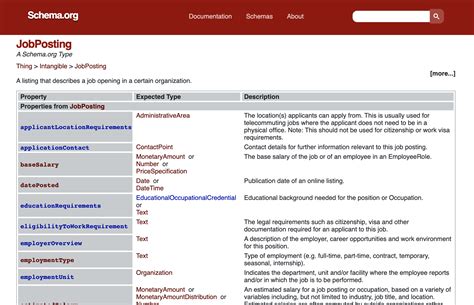 How To Use Structured Data In A Job Posting SISTRIX