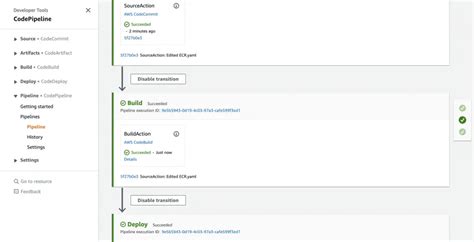 How To Validate CloudFormation Templates with cfnlint and cfnnag