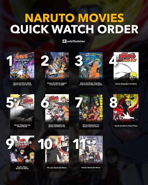 How To Watch Naruto In Order Official List
