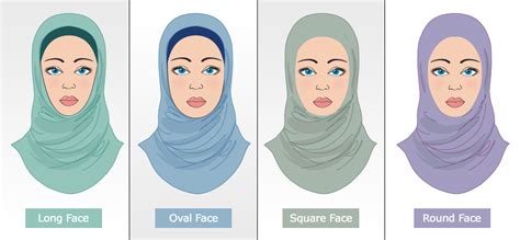 How To Wear A Hijab According To Your Face Shape - Fashion …