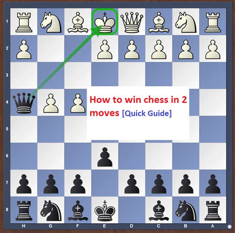 How To Win A Chess Match In Just 2 Moves How to win chess, Chess
