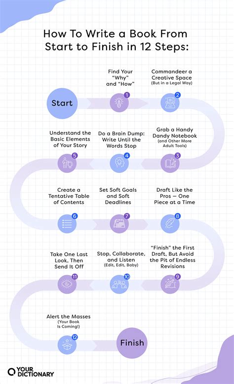 How To Write A Book A StepByStep System To Guide You Through To A