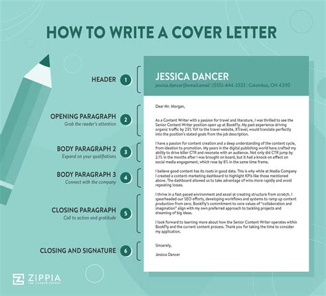 How To Write A Cover Page For An