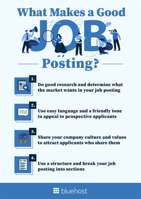 How To Write A Great Job Posting [Examples And Templates] Post Job