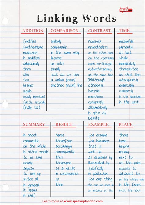 How To Write A Linking Sentence In An Essay