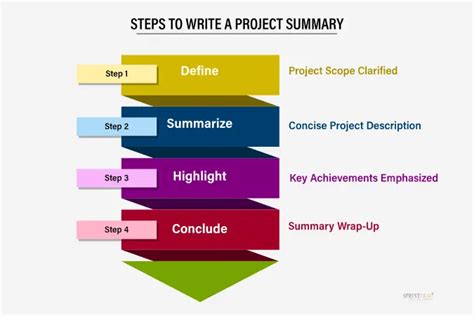 How To Write A Project Recap