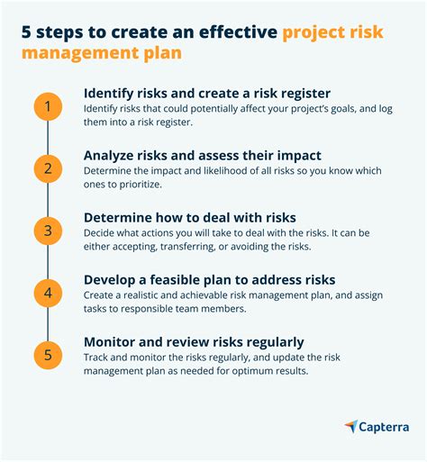 How To Write A Risk Management