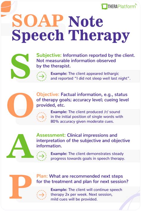 How To Write A Speech Therapy SOAP Note ADULT SPEECH THERAPY