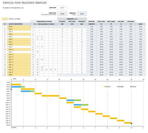 How To Write Critical Path Schedule Template