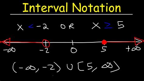 How To Write Interval Notation From A Graph addingandsubtracting