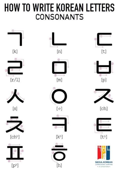 How To Write Korean Letters