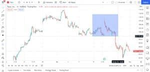 How To Zoom In On Tradingview Chart
