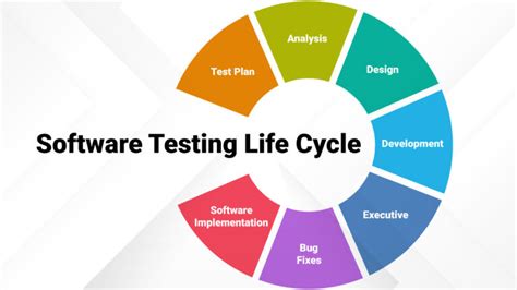 How To a Software Tester 7 Best Steps!