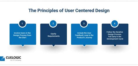 How Towns Works: A User-Centric Approach