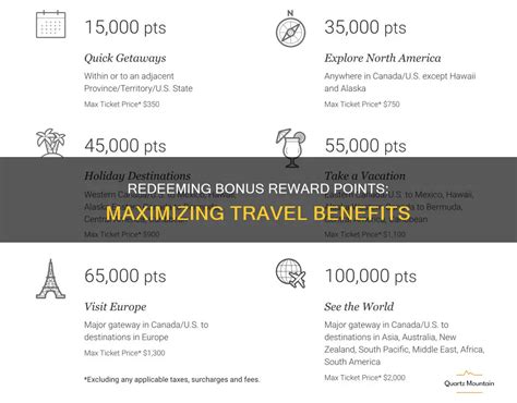 How Travel Loyalty Programs Work Earning Valuing amp Redeeming Reward Miles