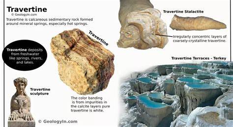 How Travertine Is Formed Naturally