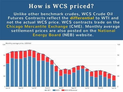 How WCS selects the correct price from OFFER table?