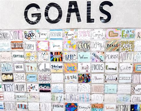 How We Create One Word Goals In My Classroom