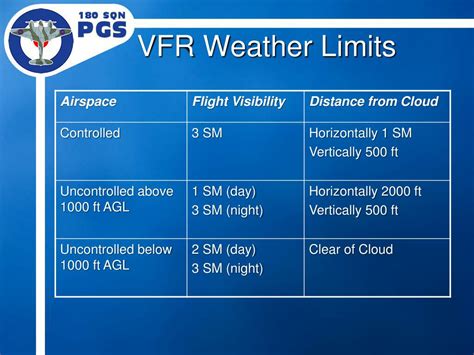 How Weather Limits Soaring Altitude