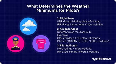 How Weather Minimums Apply to Glider Operations