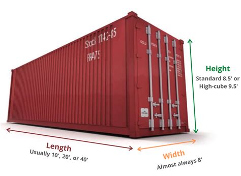 How Wide is a Conex Box? 360Connect