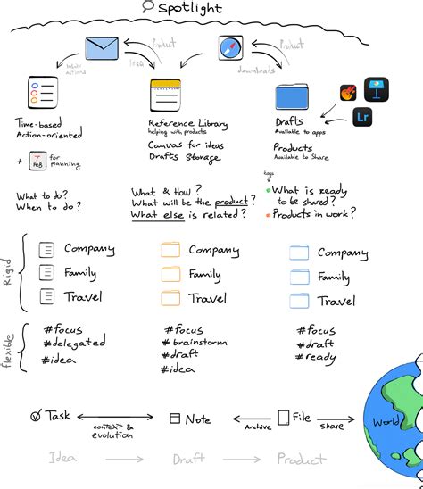 How Work Could Look Different in the Future