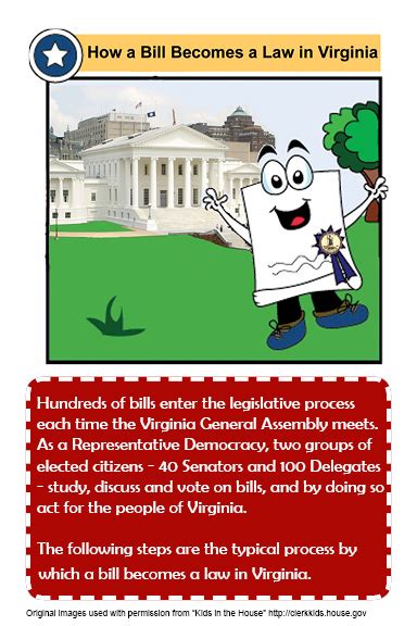 How a Bill a Law Elementary