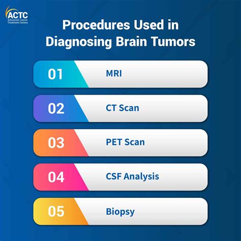 How a Brain Tumor Is Diagnosed