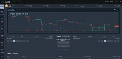 credit guide example
