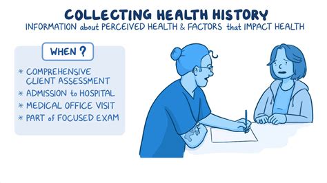 How a Health History can Help Your Future Caregivers