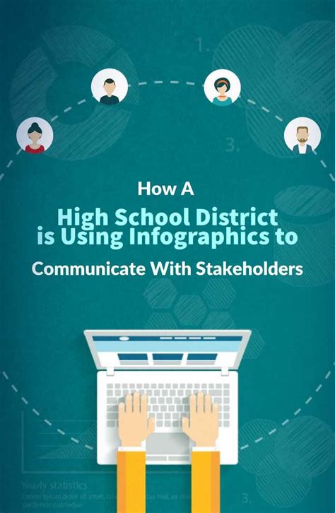 How a School District is Using Infographics to Communicate With
