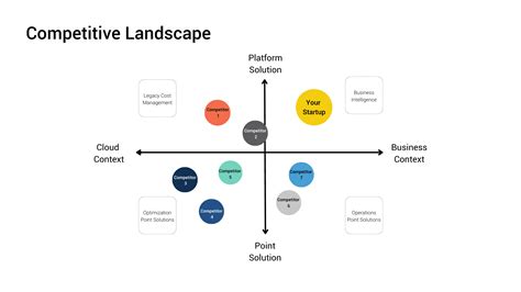 How a competitive landscape analysis helps your business grow