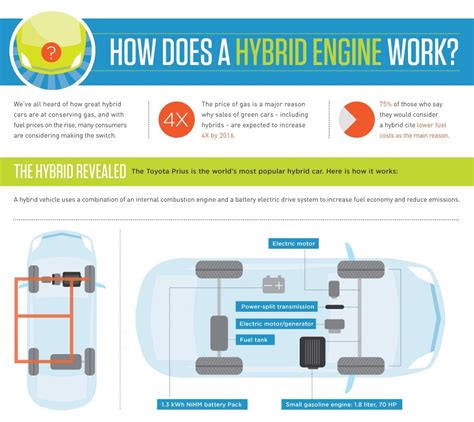 How a hybrid car works. A hybrid is an automobile with a gas-powered internal combustion engine (ICE) and a battery-powered electric motor to propel the vehicle. Based on that definition, there are two types of hybrids ... 