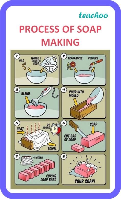 How a soap is made
