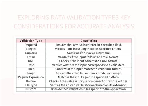 How accurate is video analysis