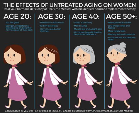 How aging changes your body