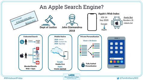 How an Apple Search Engine Could Protect Your Privacy