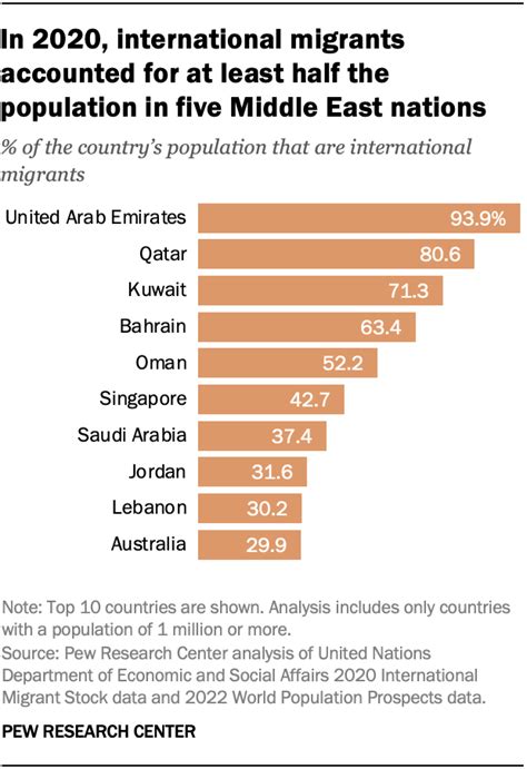 How and why migration is increasing globally