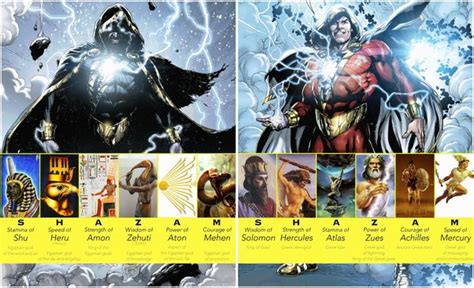 How are Black Adam and Shazam related? - Quora