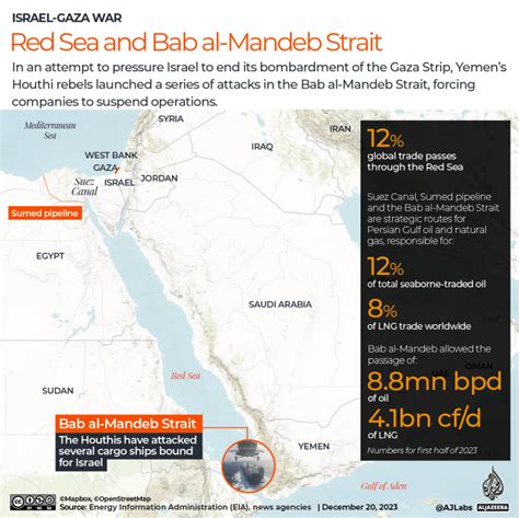 How are Houthi attacks on ships in the Red Sea affecting global trade?