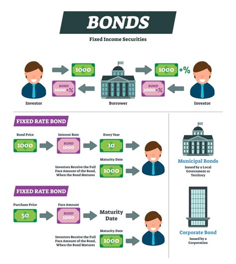 ... (TRADES) Frauds, Phonies, & Scams Government Securities Act (GSA) Regulations ... EE Bonds, I Bonds, and HH Bonds are U.S. savings bonds. For information, see .... 