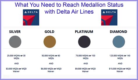 How are delta mqms calculated. Things To Know About How are delta mqms calculated. 