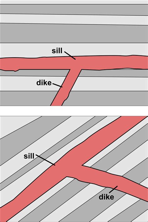 How are dykes and sills formed? - TimesMojo