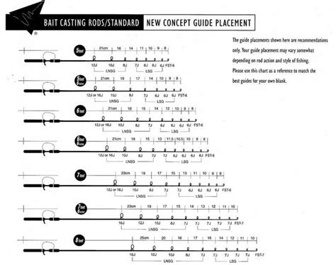 How are ice fishing rods measured? [FAQ!]