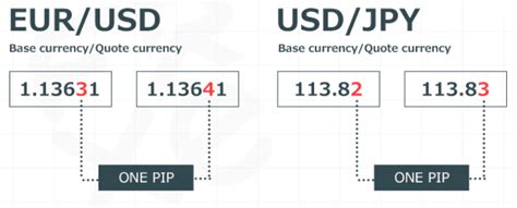 How are pips in JPY calculated?