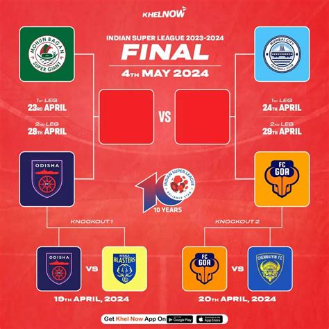 How are the ISL playoffs structured